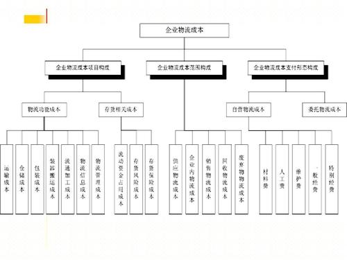 實時物流，進度，成本.jpg